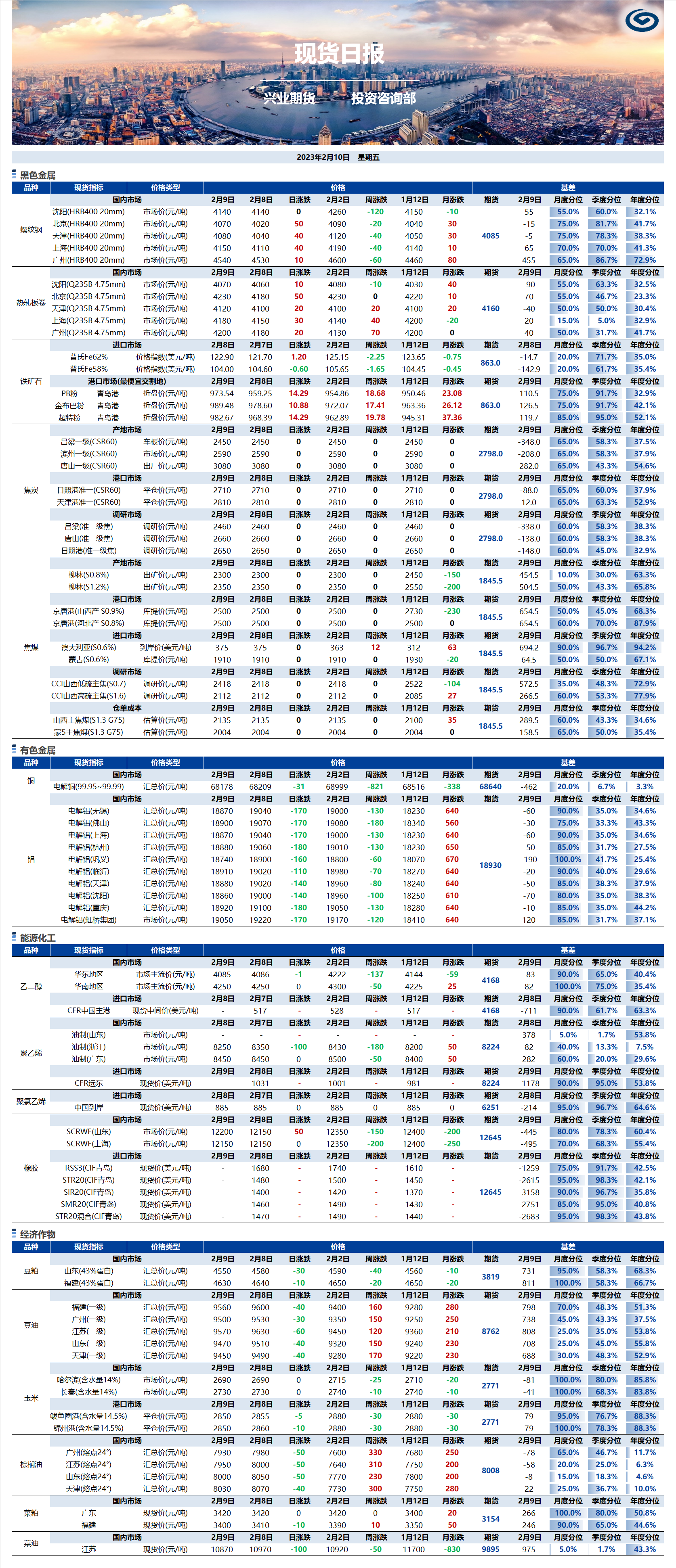 興業(yè)期貨現(xiàn)貨日報(bào)-2023.02.10.png