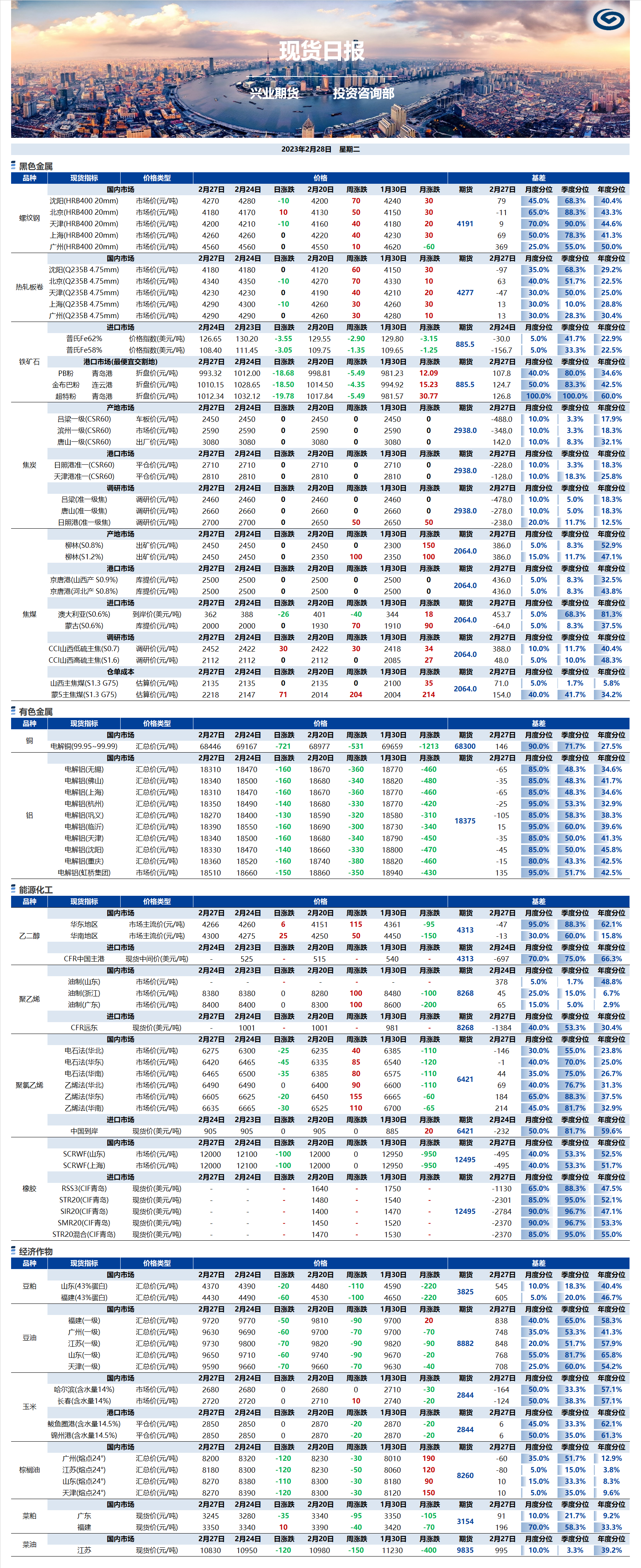 興業(yè)期貨現(xiàn)貨日報(bào)-2023.02.28.png