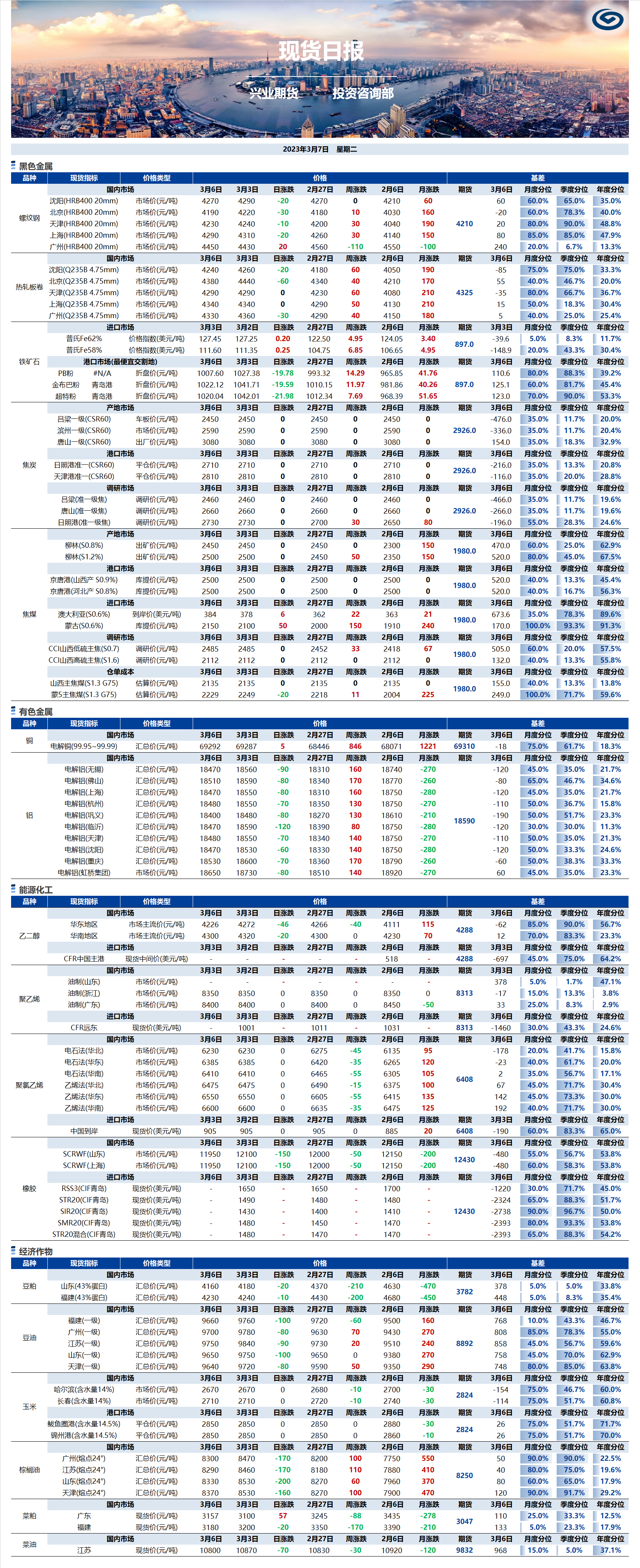 興業(yè)期貨現(xiàn)貨日報(bào)-2023.03.07.png