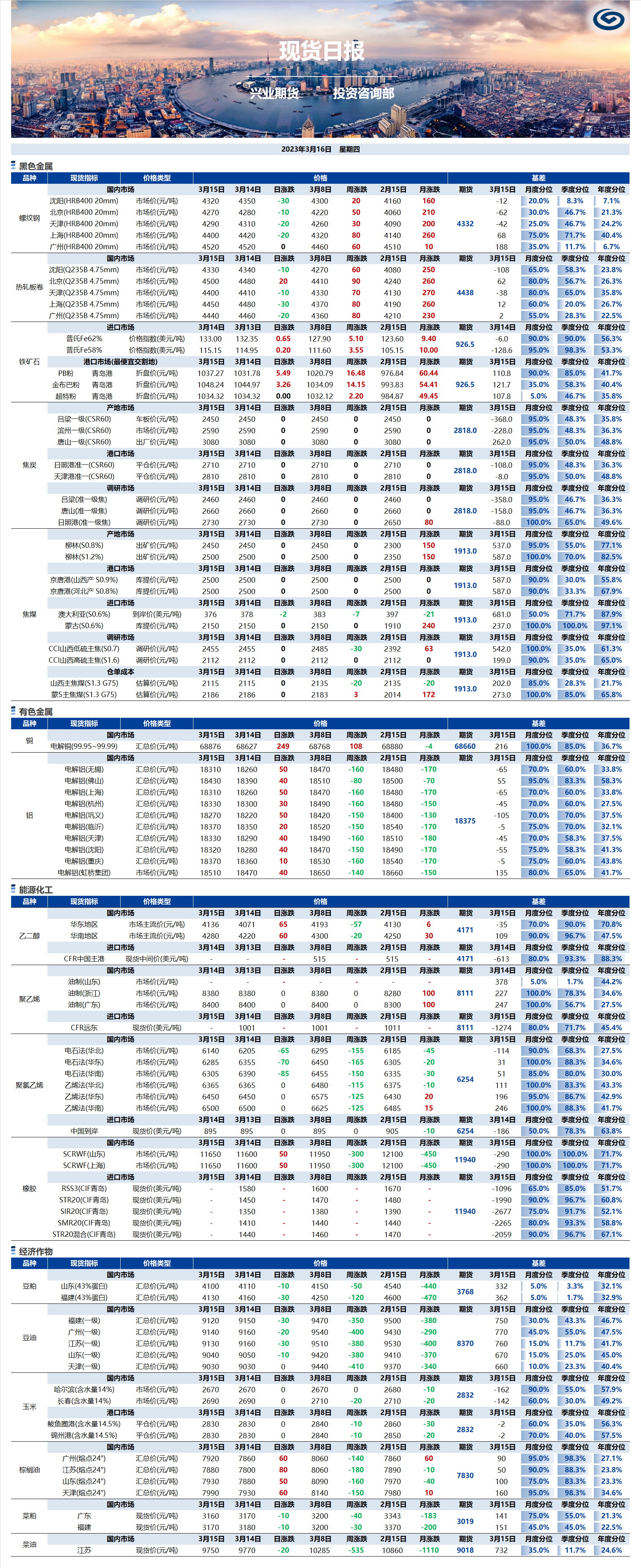 興業(yè)期貨現貨日報-2023.03.16.png