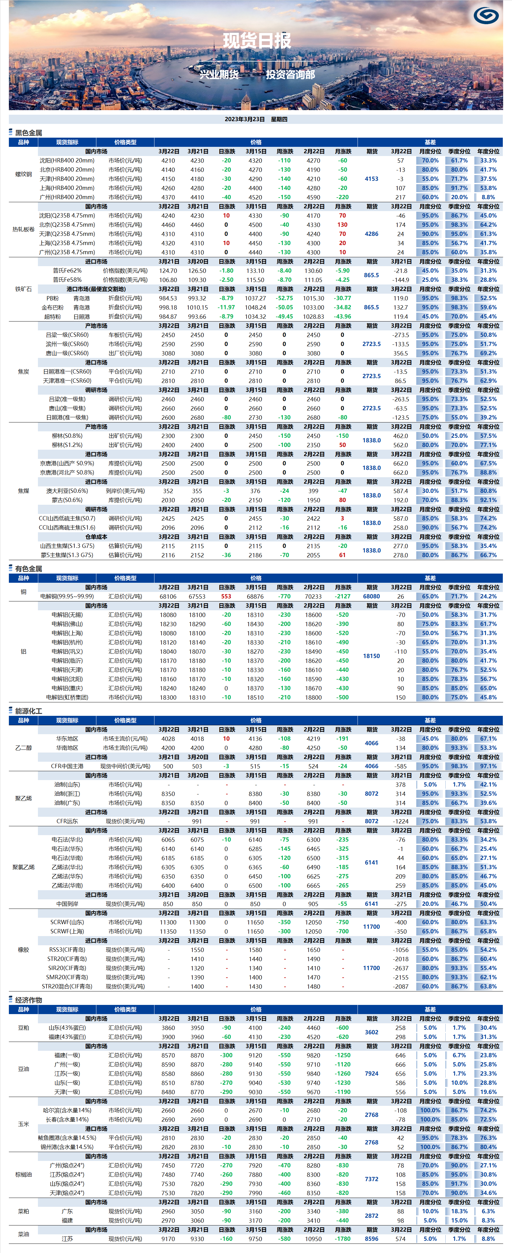 興業(yè)期貨現(xiàn)貨日報(bào)-2023.03.23.png