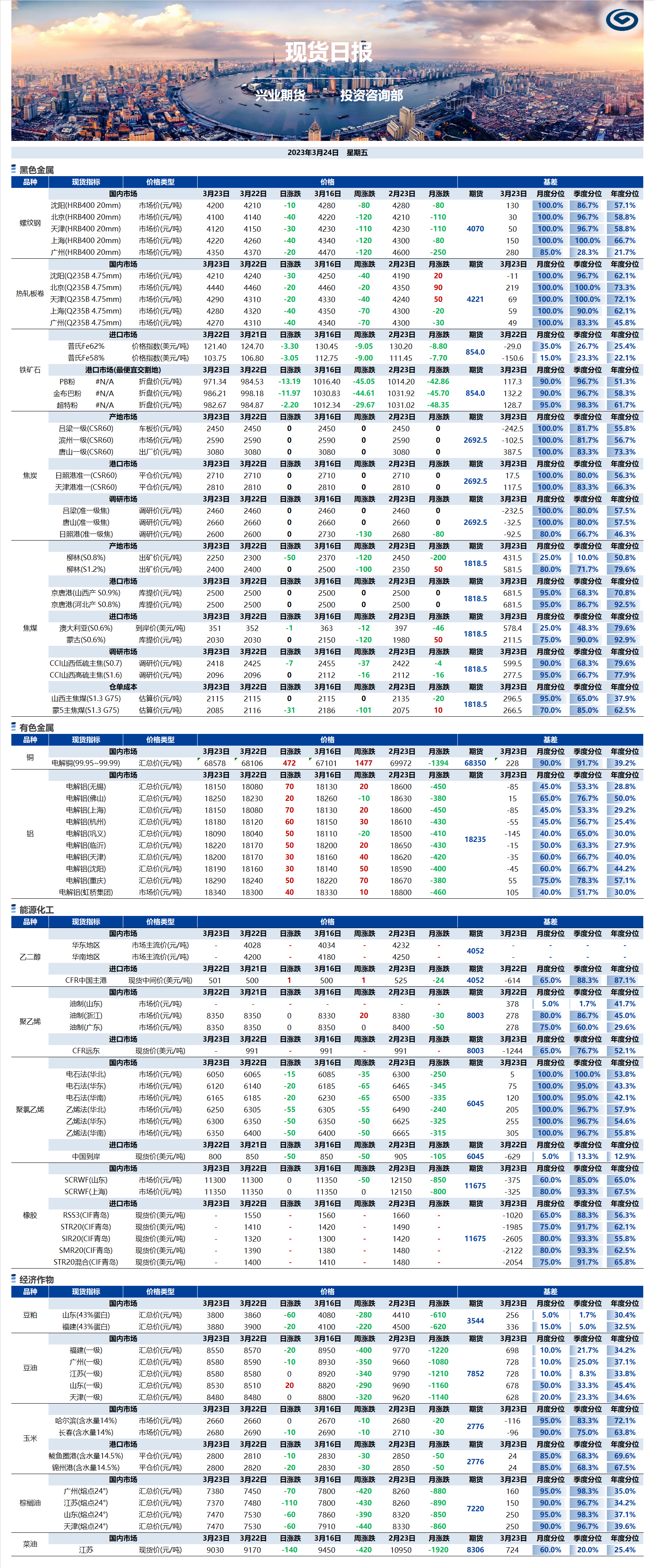 興業(yè)期貨現(xiàn)貨日報(bào)-2023.03.24.png
