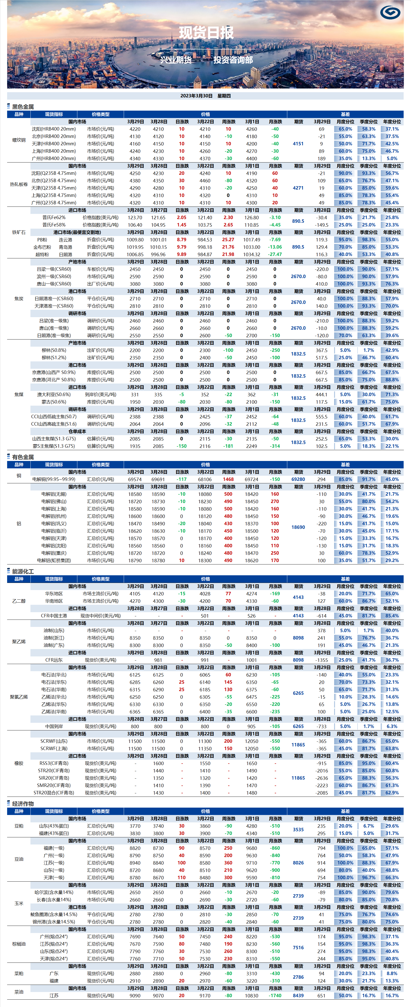 興業(yè)期貨現(xiàn)貨日報(bào)-2023.03.30.png
