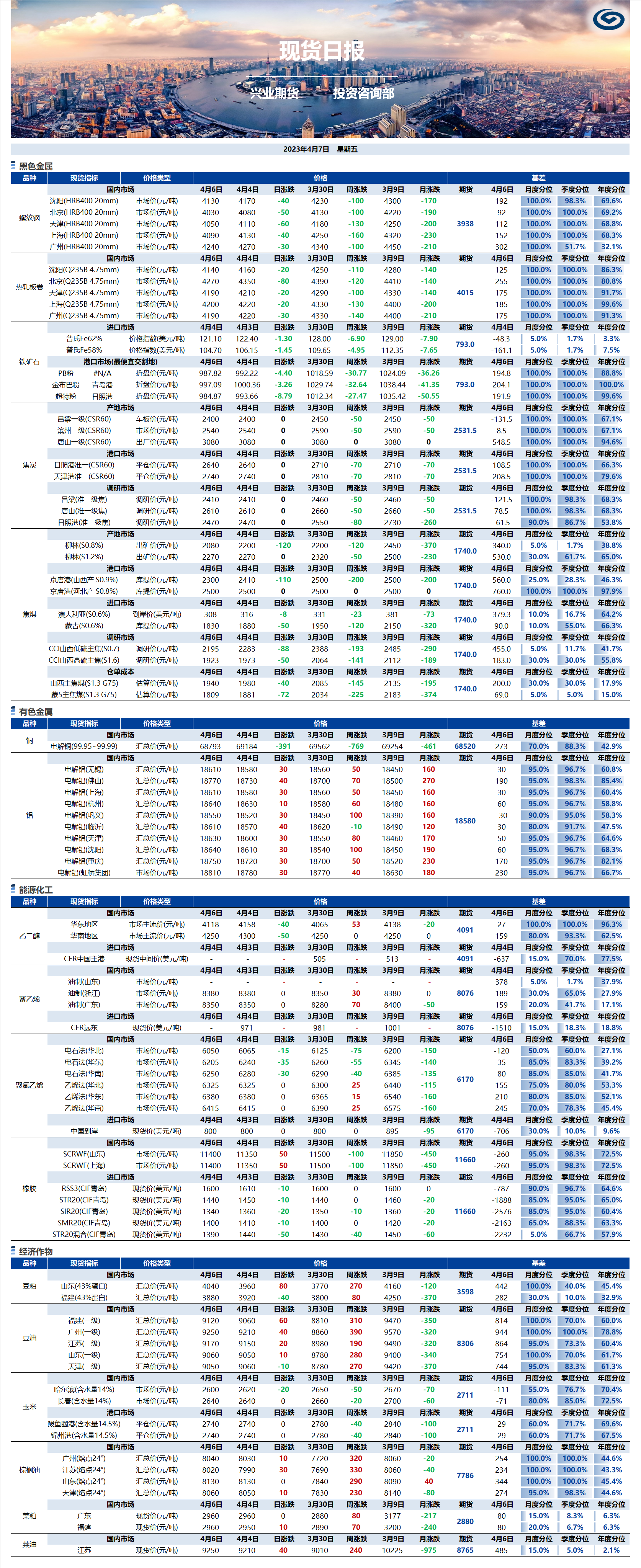 興業(yè)期貨現(xiàn)貨日報(bào)-2023.04.07.png
