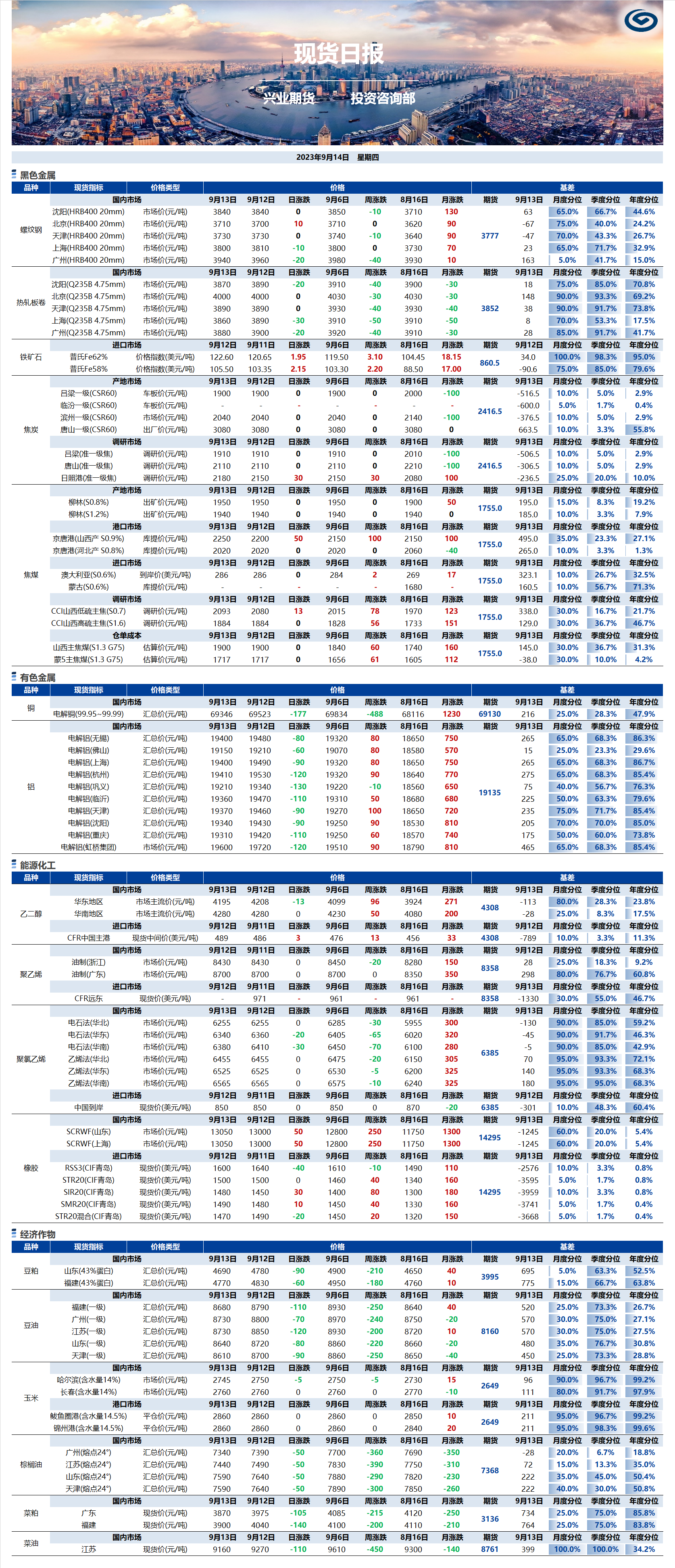 興業(yè)期貨現(xiàn)貨日報(bào)-2023.09.14.png