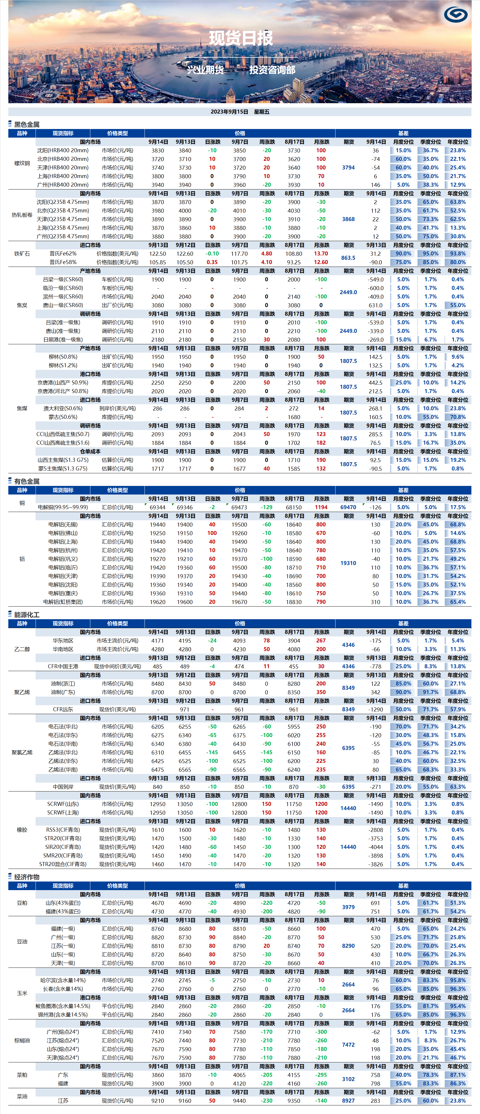 興業(yè)期貨現(xiàn)貨日報(bào)-2023.09.15.png