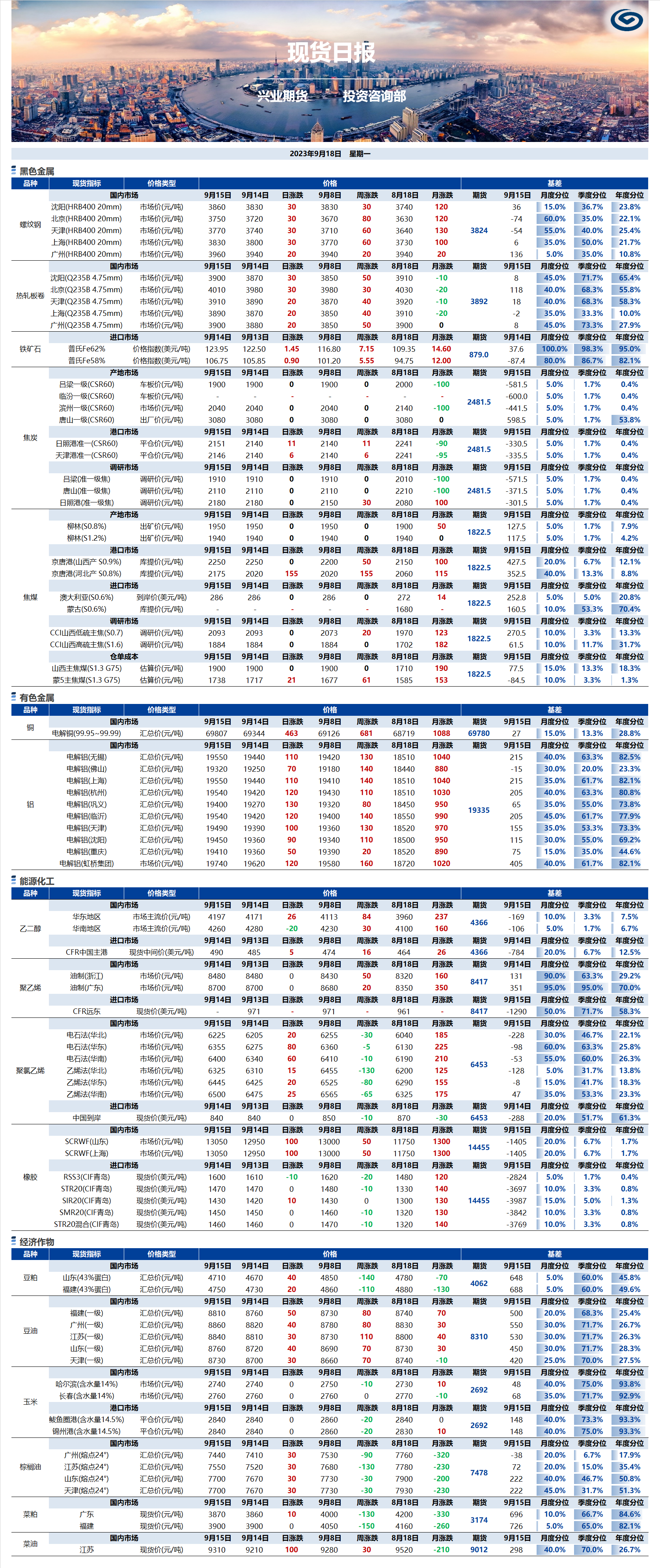 興業(yè)期貨現(xiàn)貨日?qǐng)?bào)-2023.09.18.png