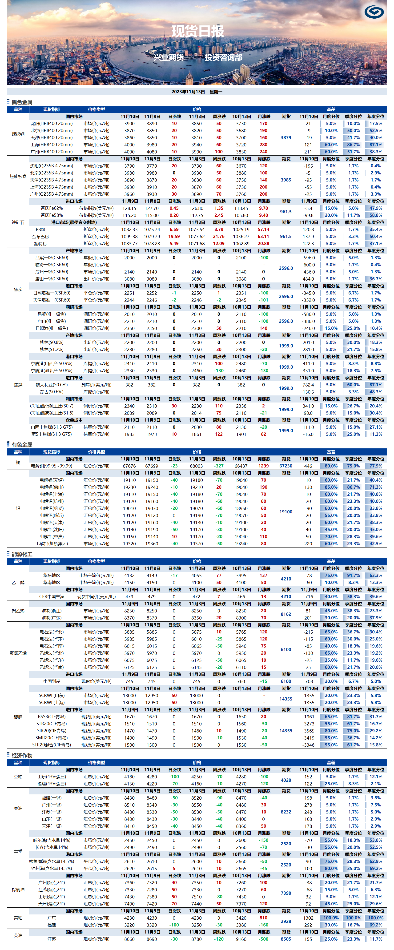 興業(yè)期貨現(xiàn)貨日報-2023.11.13.png