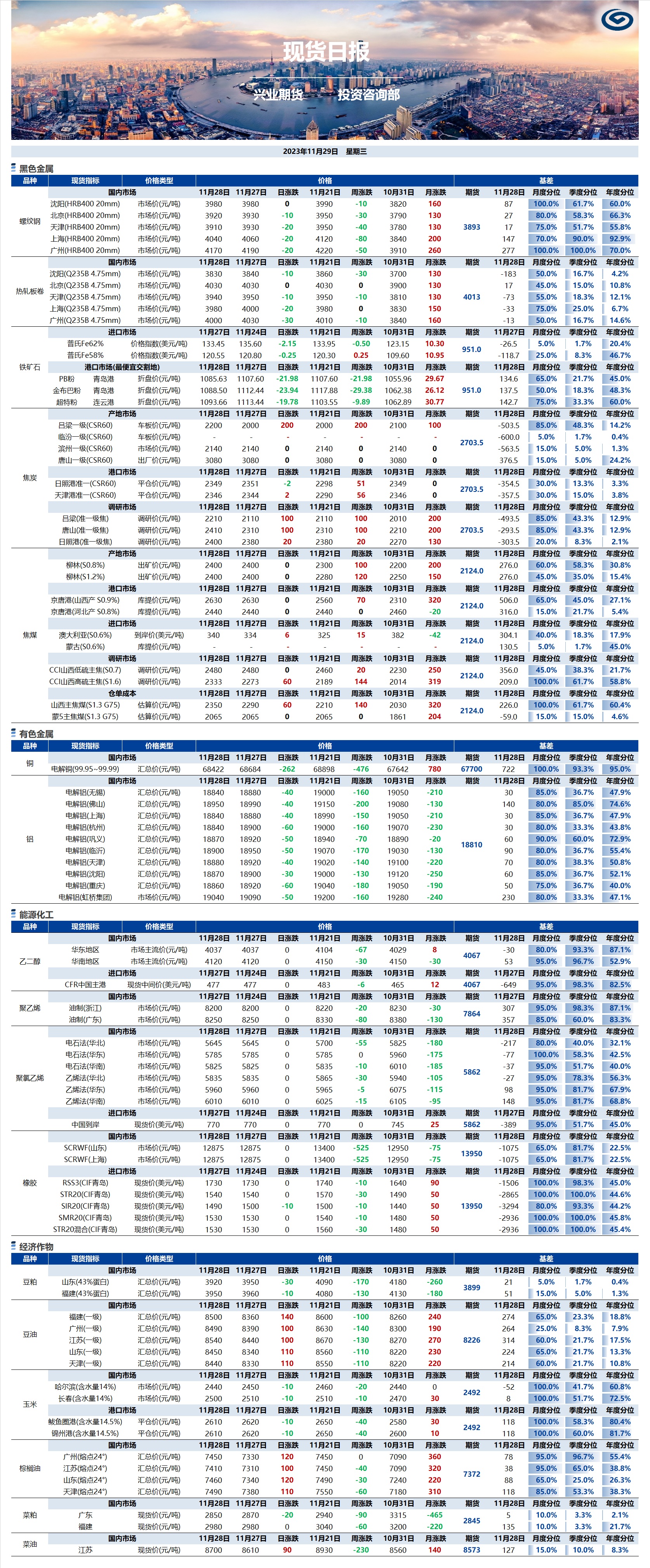 興業(yè)期貨現(xiàn)貨日報-2023.11.29.png