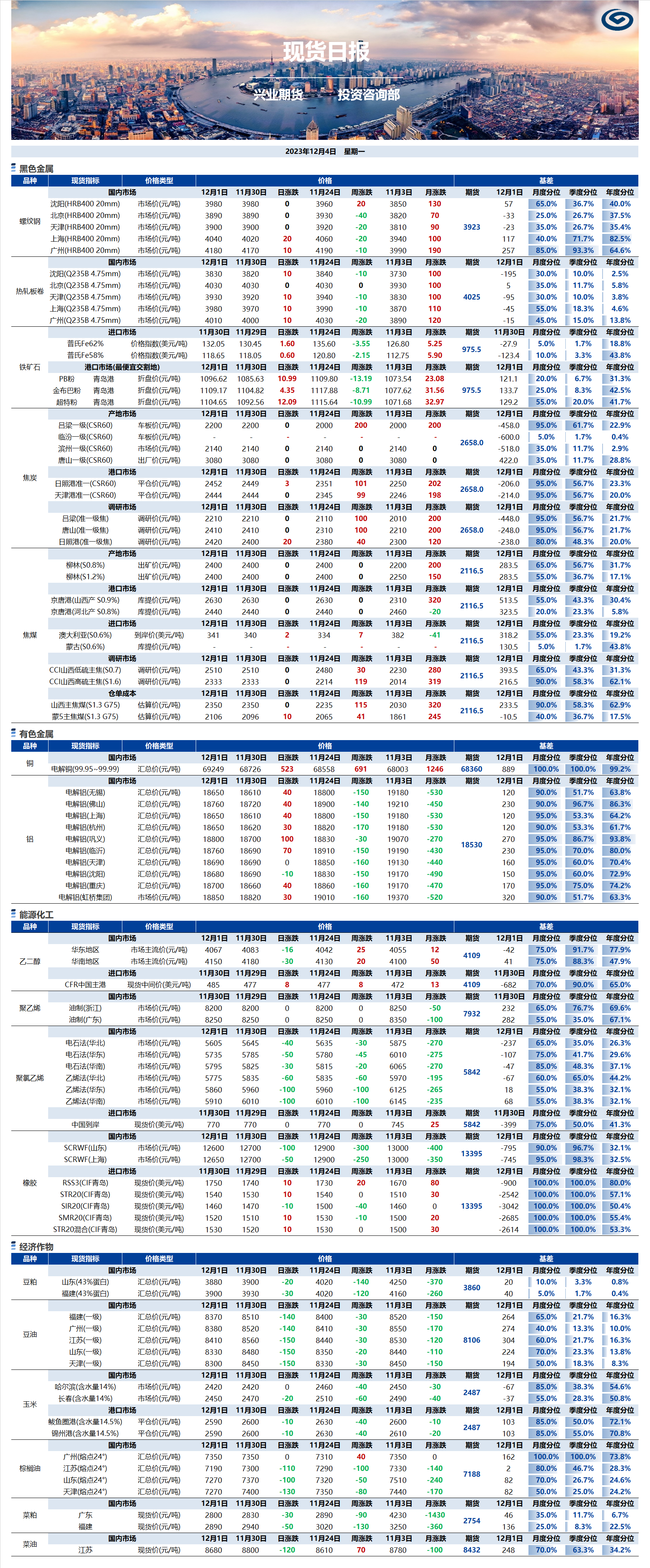 興業(yè)期貨現(xiàn)貨日報(bào)-2023.12.04.png