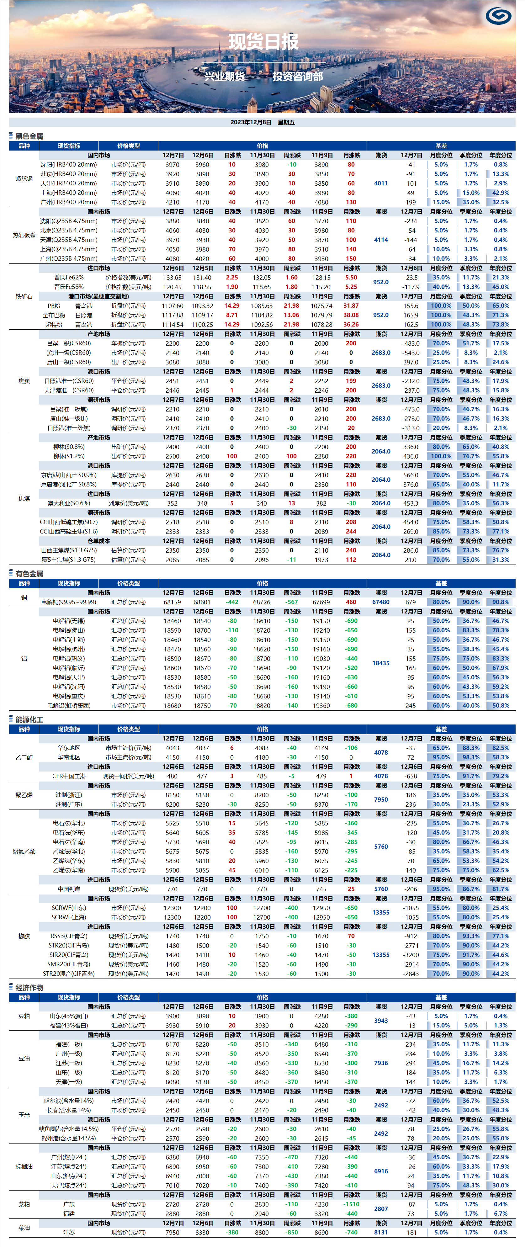 興業(yè)期貨現(xiàn)貨日報(bào)-2023.12.08.png