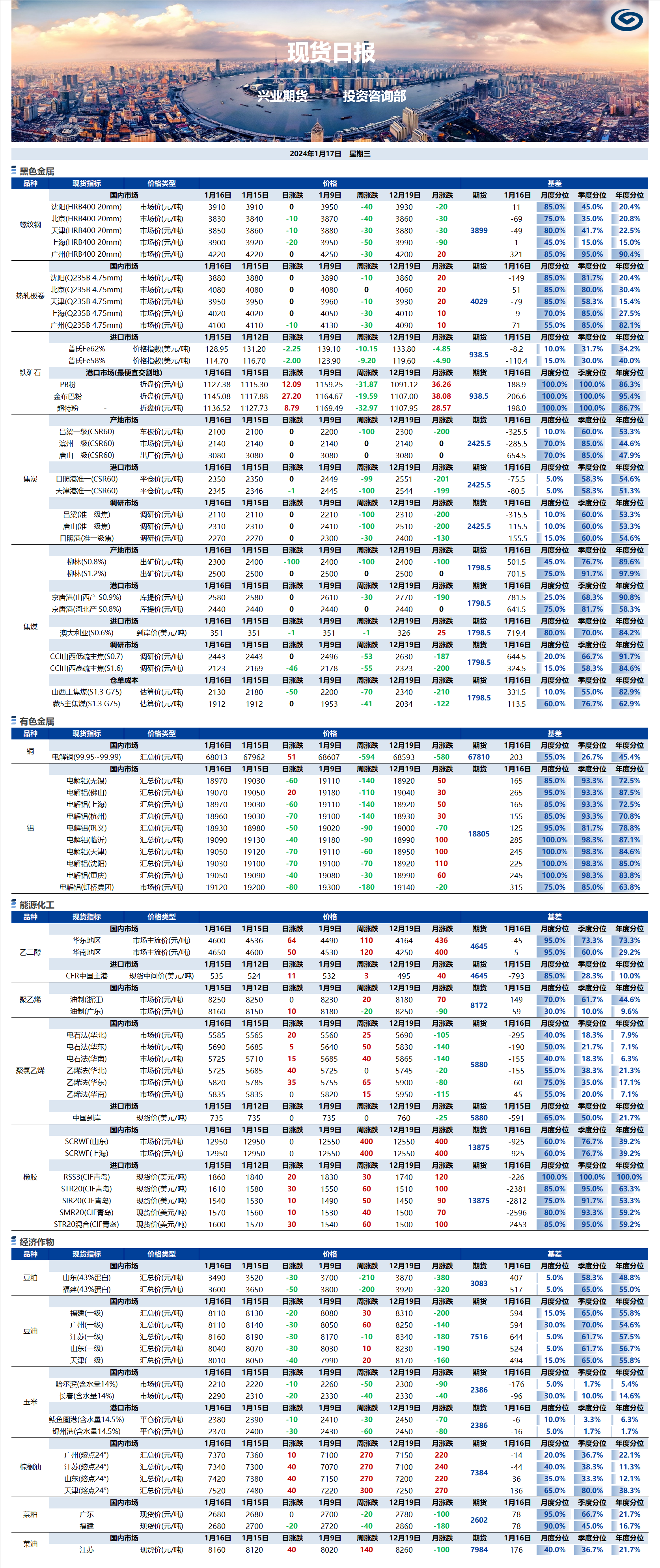 興業(yè)期貨現(xiàn)貨日報-2024.01.17.png