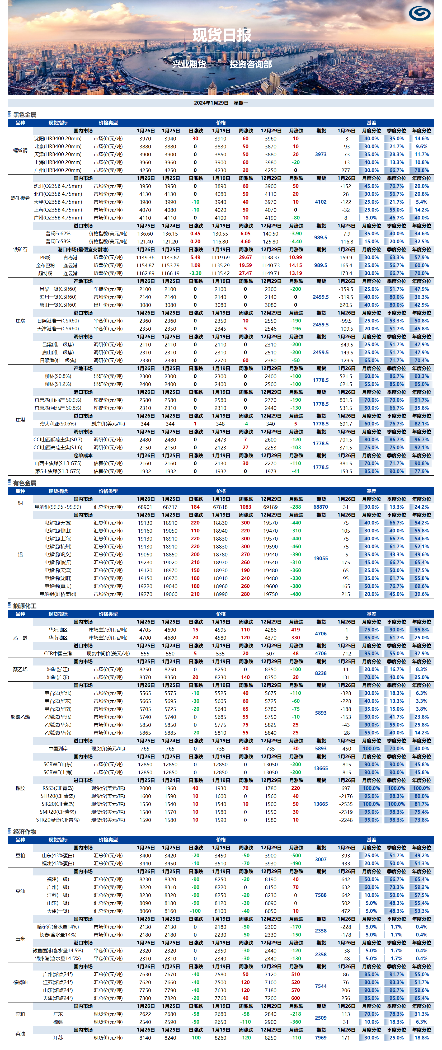 興業(yè)期貨現貨日報-2024.01.29.png