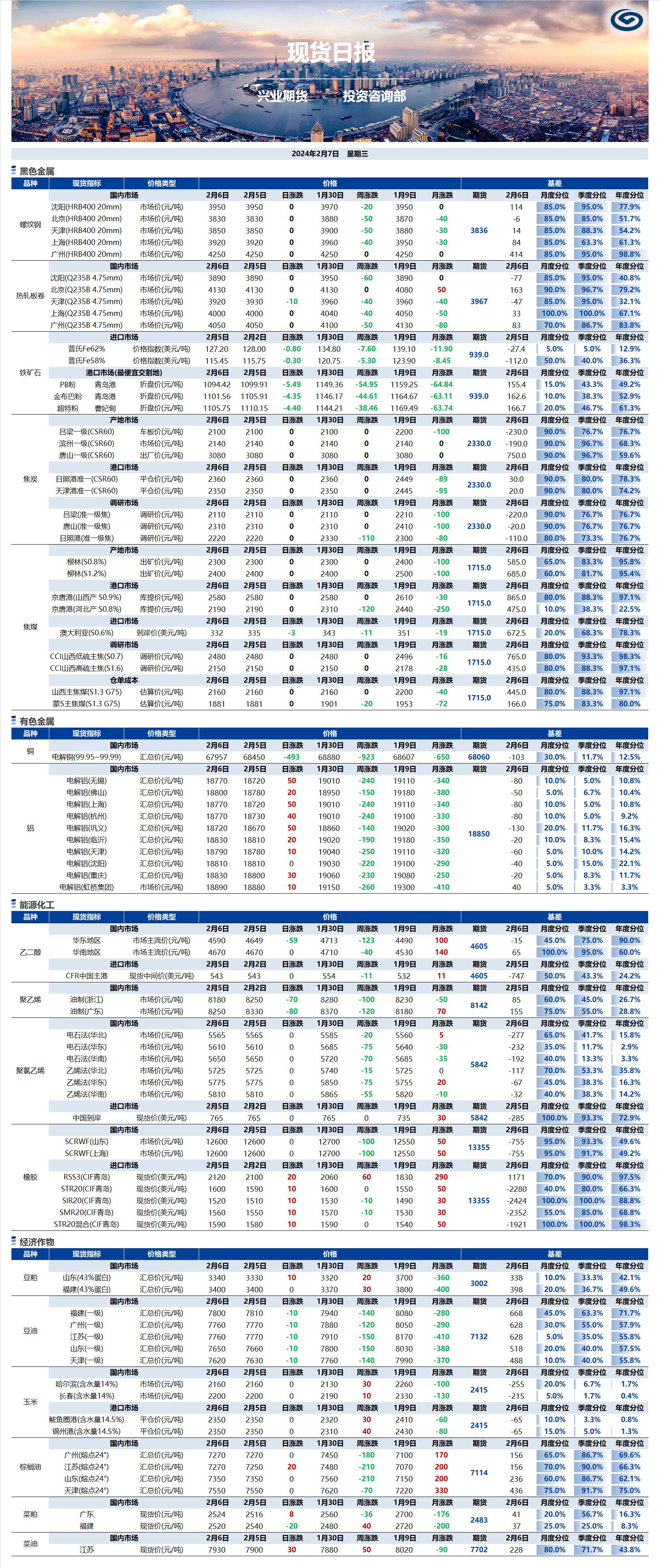 興業(yè)期貨現(xiàn)貨日報(bào)-2024.02.07.png