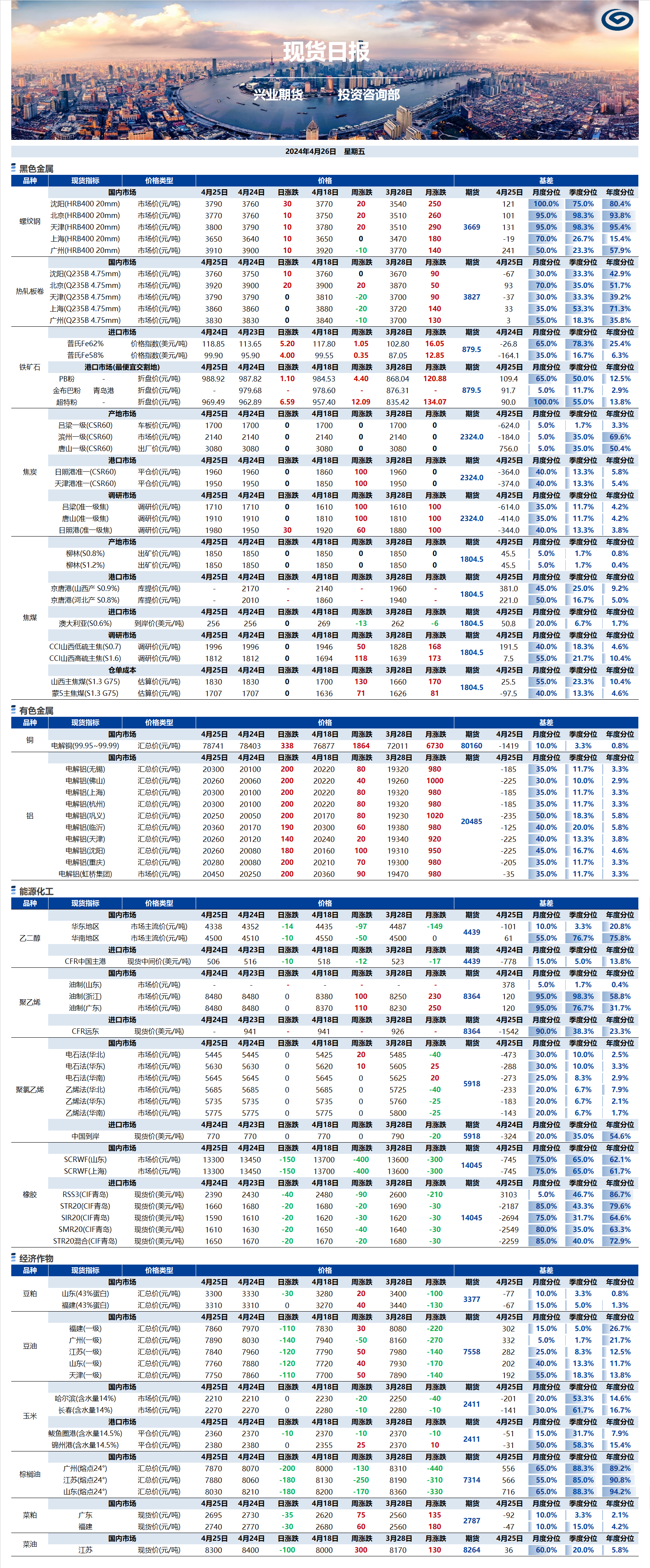 興業(yè)期貨現(xiàn)貨日報(bào)-2024.04.26.png