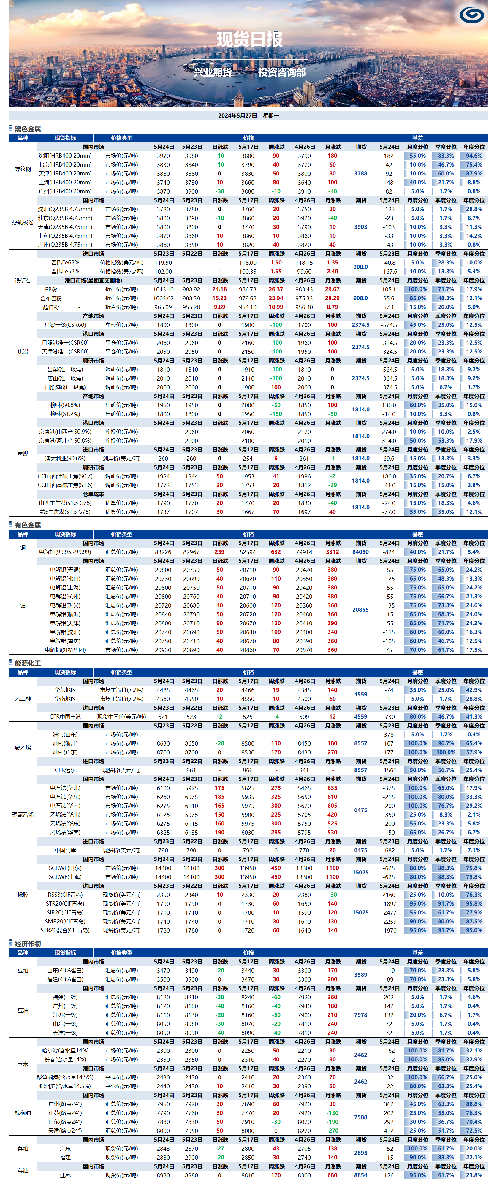 興業(yè)期貨現貨日報-2024.05.27.png
