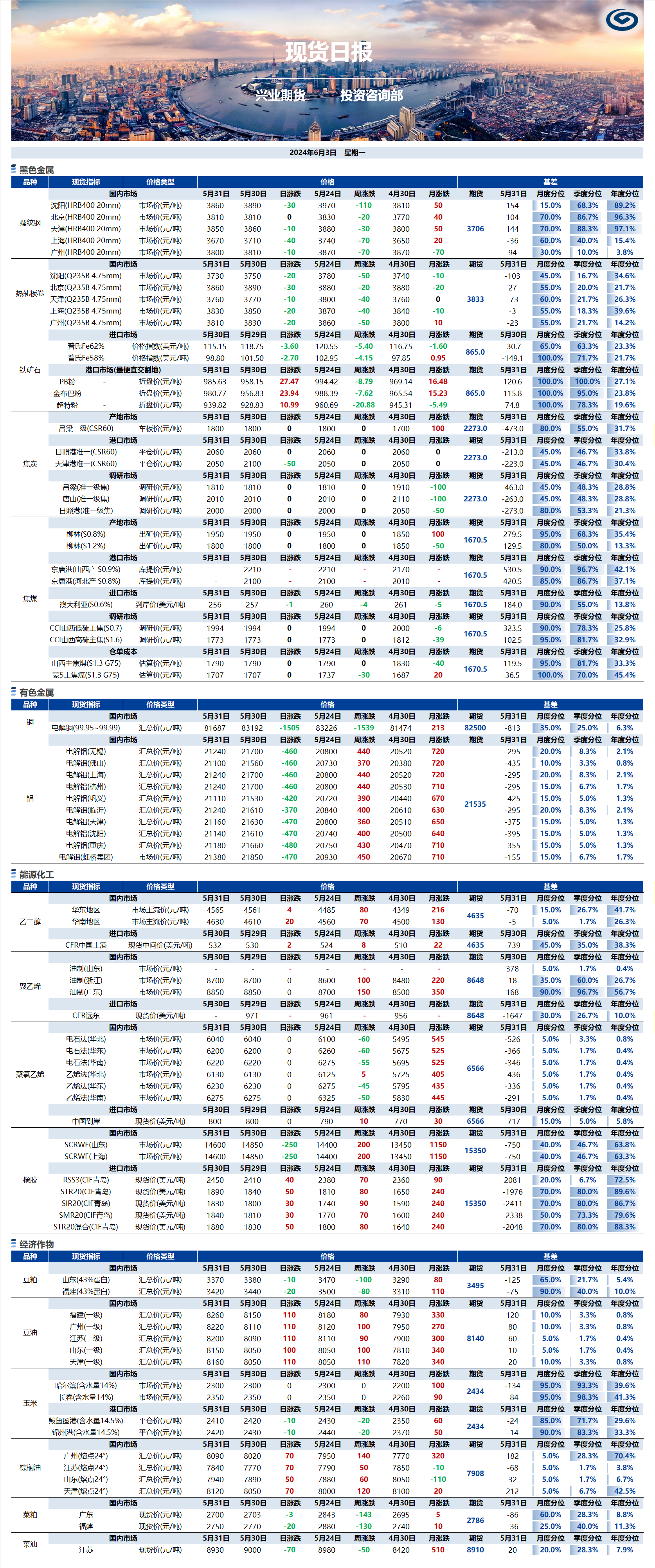 興業(yè)期貨現(xiàn)貨日報-2024.06.03.png