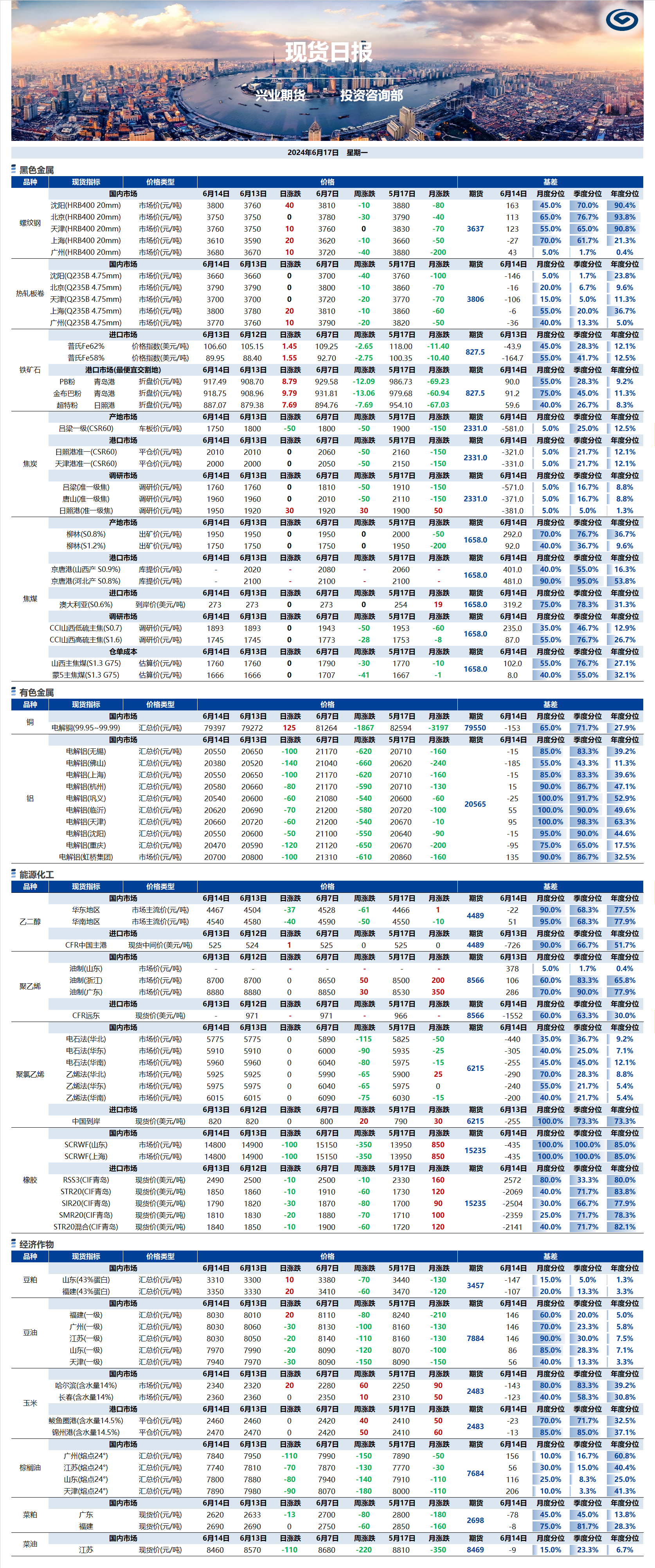 興業(yè)期貨現(xiàn)貨日報(bào)-2024.06.17.png