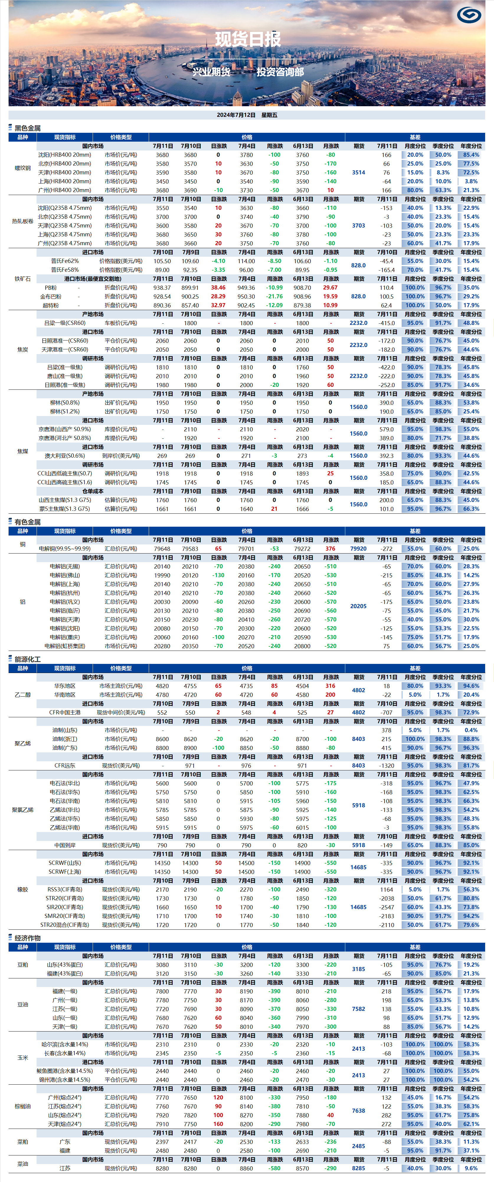 興業(yè)期貨現貨日報-2024.07.12.png