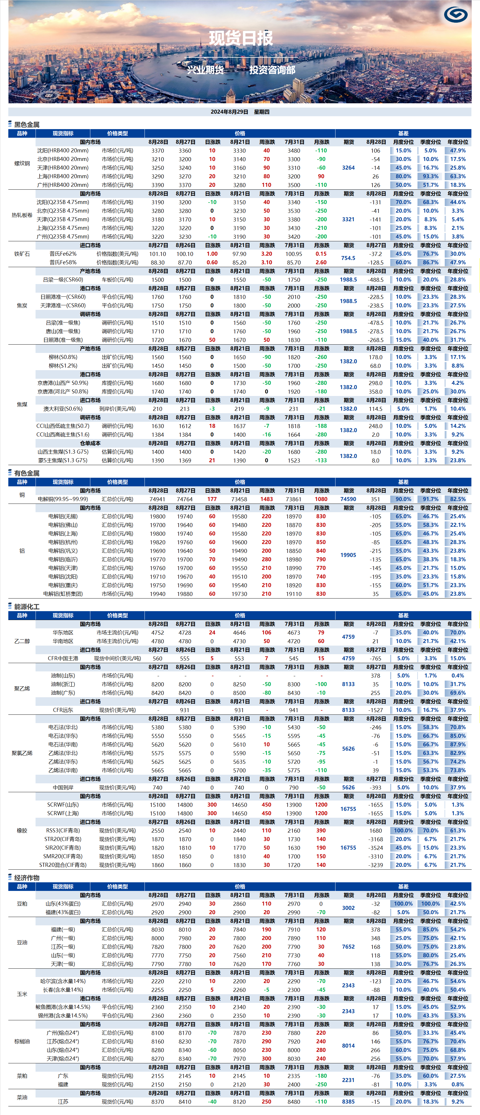 興業(yè)期貨現貨日報-2024.08.29.png