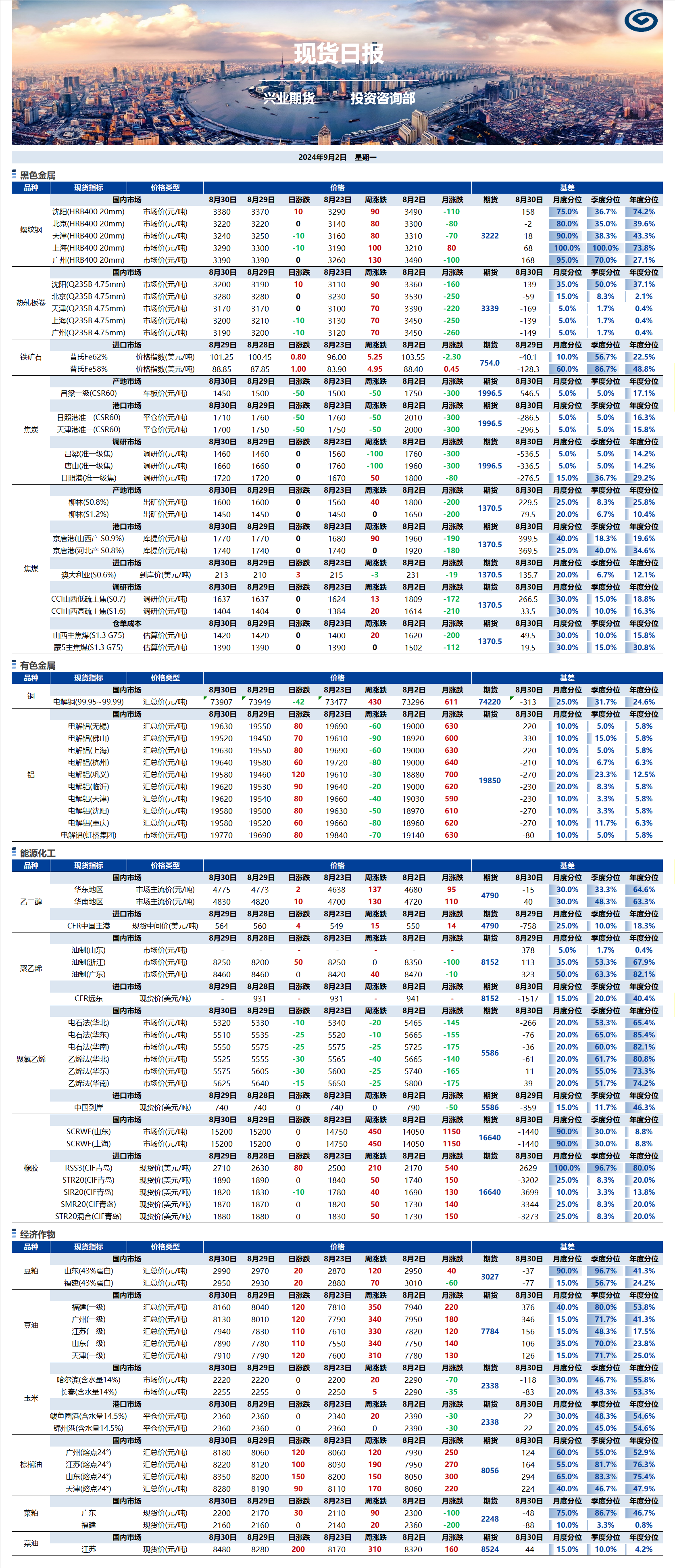興業(yè)期貨現(xiàn)貨日報-2024.09.02.png
