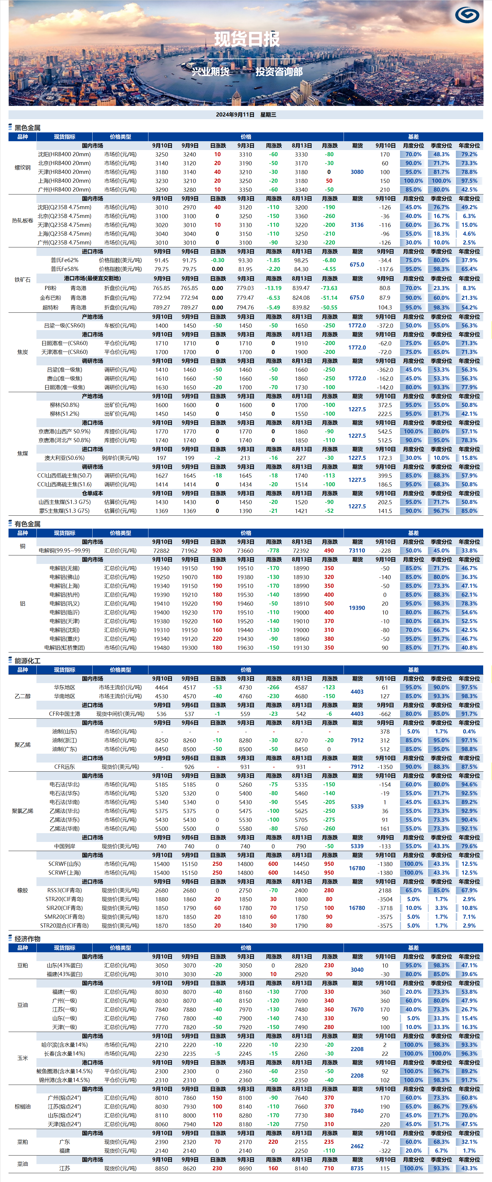 興業(yè)期貨現(xiàn)貨日報(bào)-2024.09.11.png