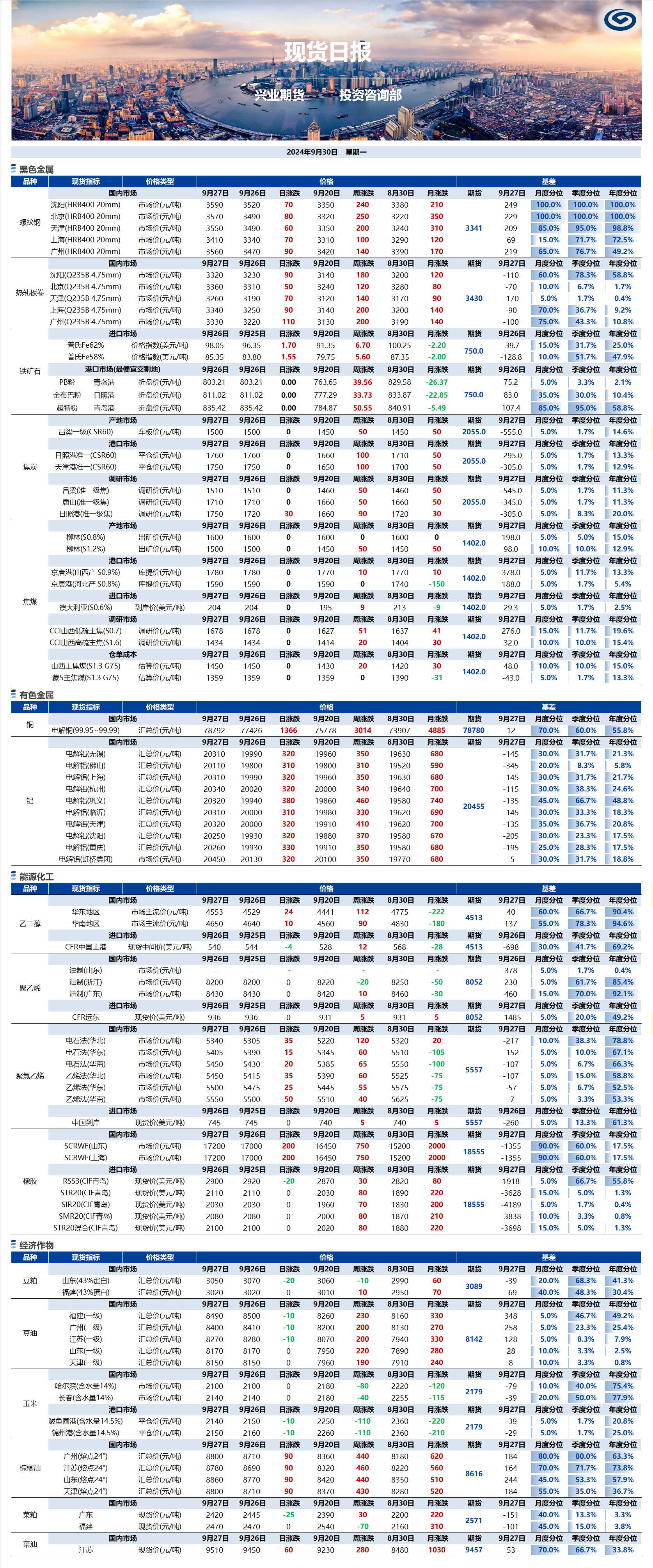 興業(yè)期貨現(xiàn)貨日?qǐng)?bào)-2024.09.30.png
